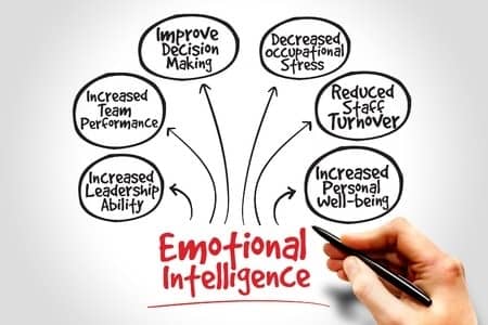 emotional intelligence.